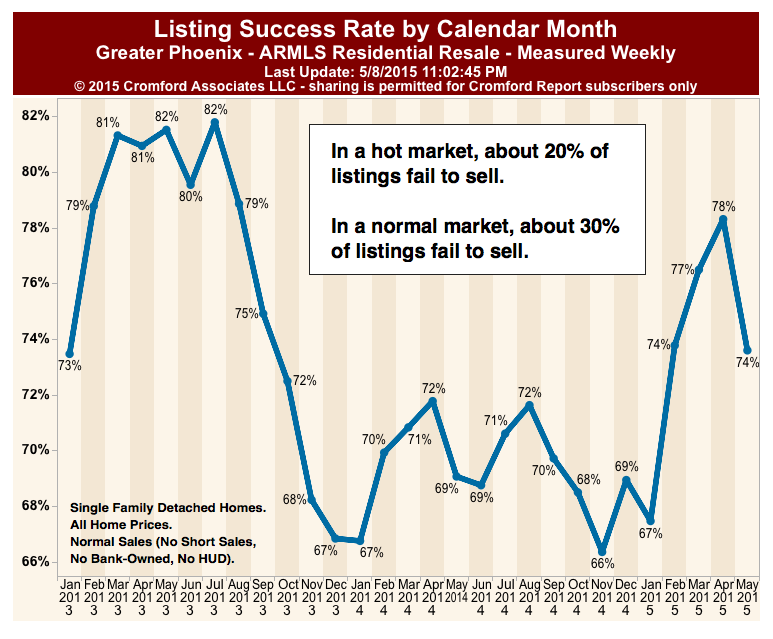 How Much Is Your House Worth? Games Agents Play with CMAs Real